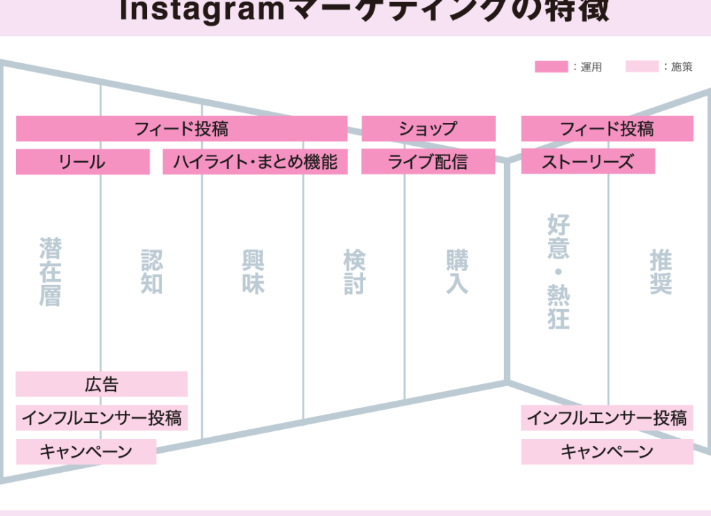 画像のみ投稿の効果と戦略 3 e794bbe5838fe381aee381bfe68a95e7a8bfe381aee58ab9e69e9ce381a8e688a6e795a5